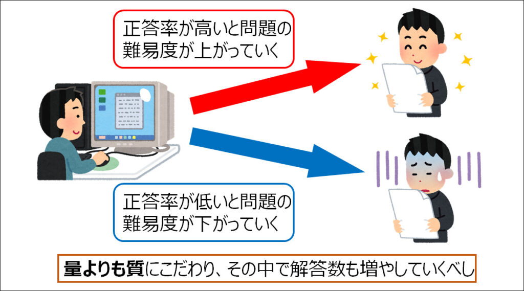 テストセンター得点の推移イメージ