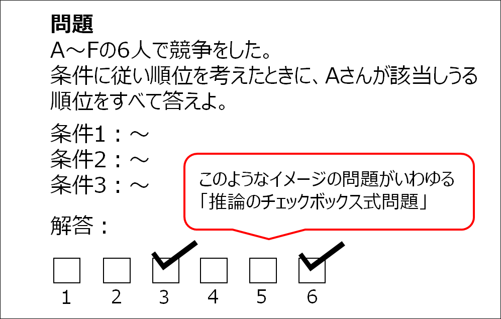 SPI推論チェックボックスイメージ