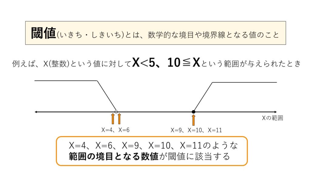 閾値とは