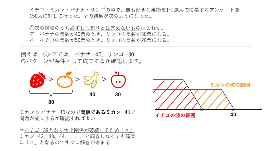 閾値を用いた解法