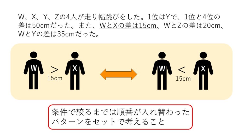 順番パターンに対する考え方