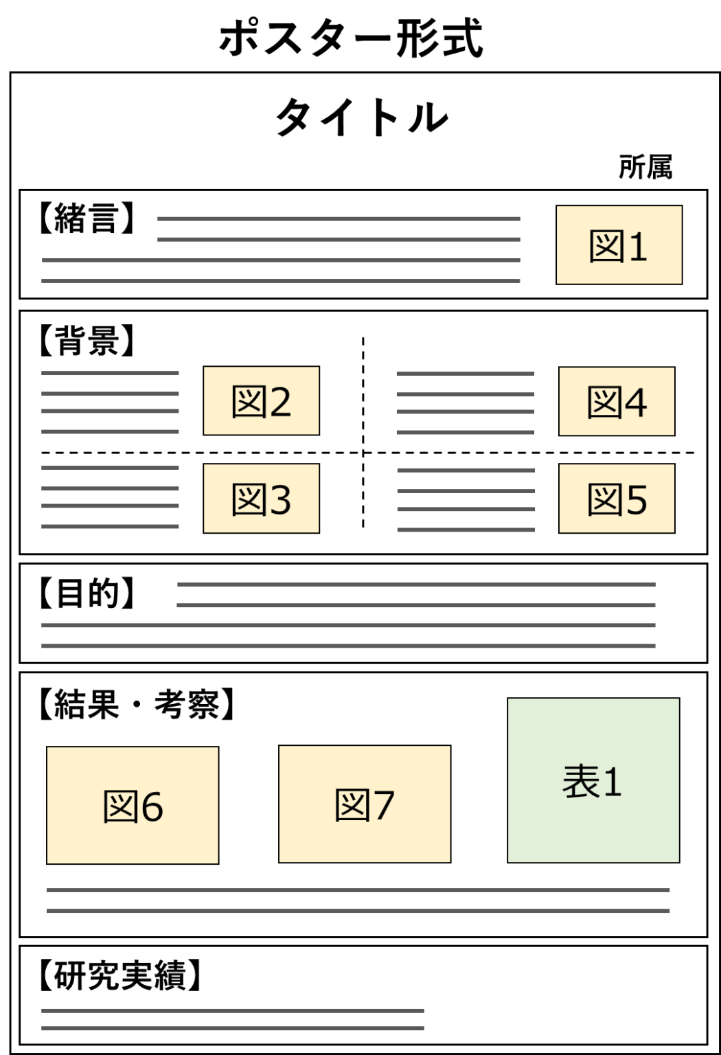 歌詞のジャンル:その概要、例と特徴