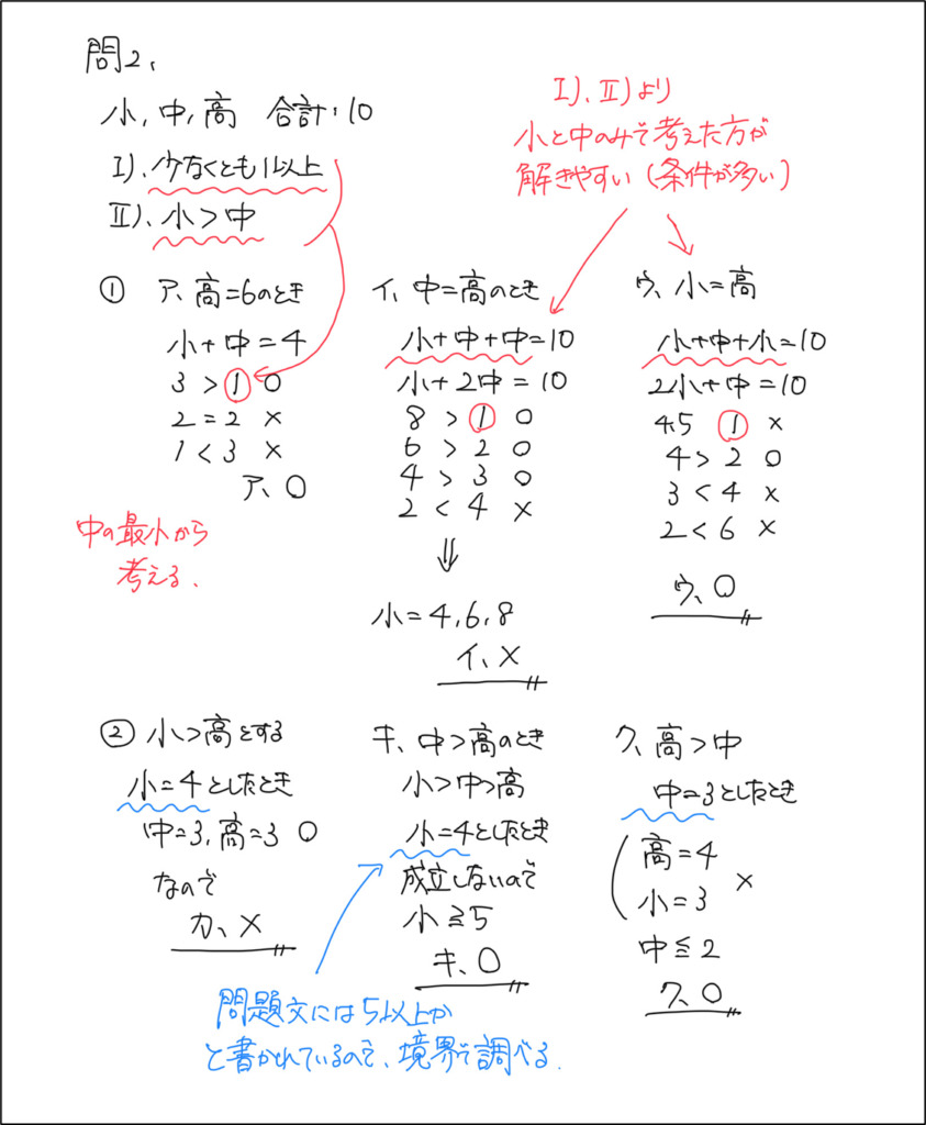 問2の解答プロセス