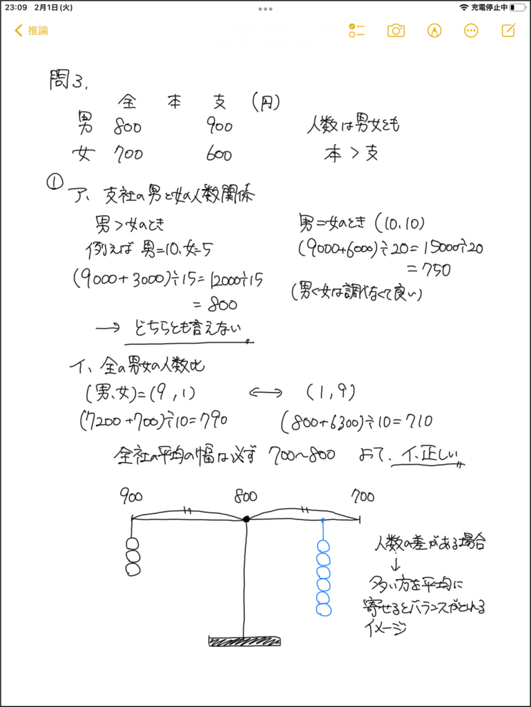 問3の解答プロセス