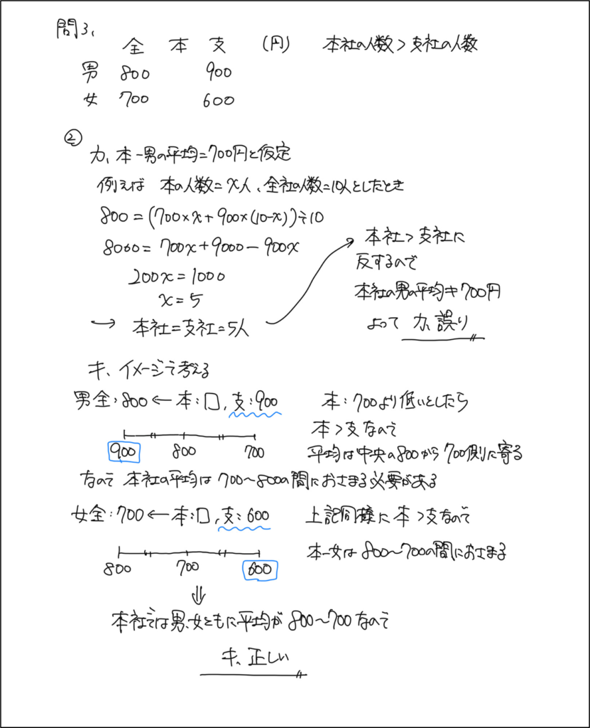 問3の解答プロセス