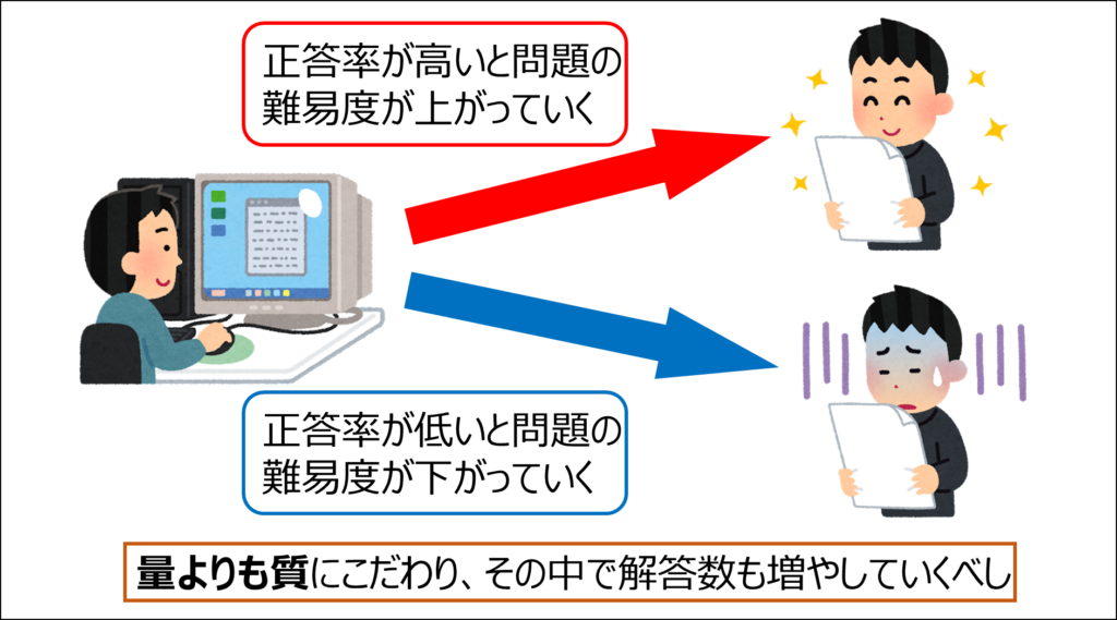 テストセンターの出題の特徴