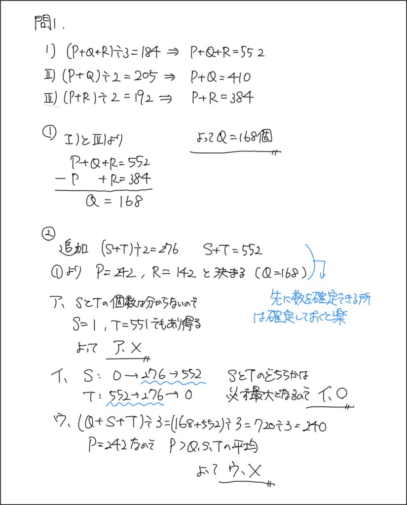 問1の解答プロセス